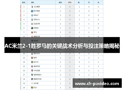 AC米兰2-1胜罗马的关键战术分析与投注策略揭秘