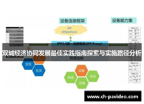 双城经济协同发展最佳实践指南探索与实施路径分析 双城经济协同发展最佳实践指南探索与实施路径分析