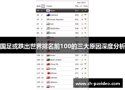 国足或跌出世界排名前100的三大原因深度分析