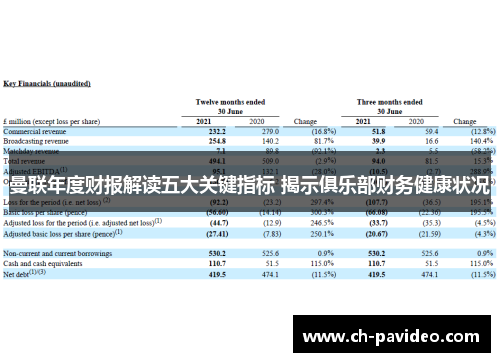 曼联年度财报解读五大关键指标 揭示俱乐部财务健康状况 曼联年度财报解读五大关键指标 揭示俱乐部财务健康状况