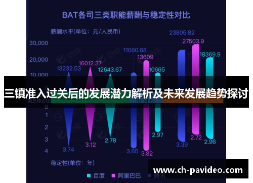 三镇准入过关后的发展潜力解析及未来发展趋势探讨