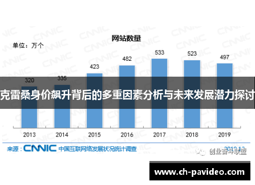 克雷桑身价飙升背后的多重因素分析与未来发展潜力探讨 克雷桑身价飙升背后的多重因素分析与未来发展潜力探讨
