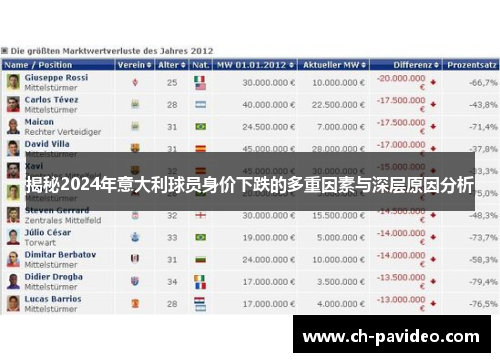 揭秘2024年意大利球员身价下跌的多重因素与深层原因分析