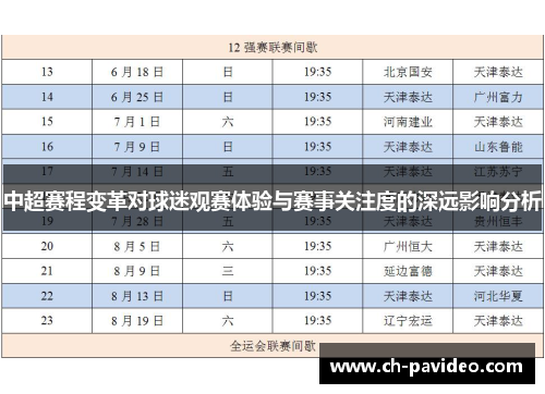中超赛程变革对球迷观赛体验与赛事关注度的深远影响分析