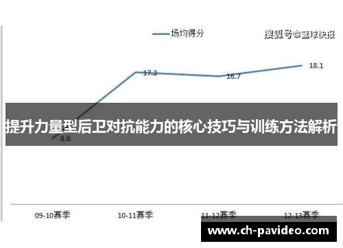 提升力量型后卫对抗能力的核心技巧与训练方法解析