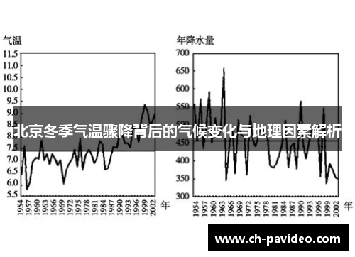 北京冬季气温骤降背后的气候变化与地理因素解析