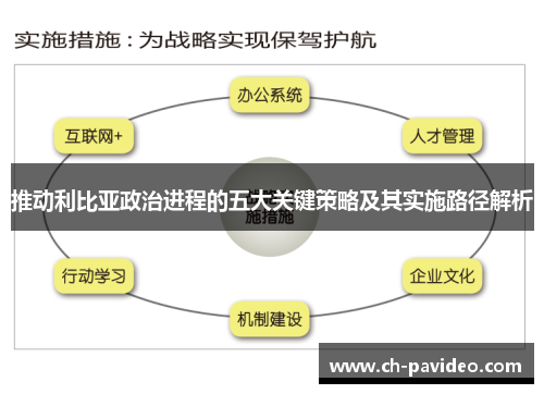 推动利比亚政治进程的五大关键策略及其实施路径解析