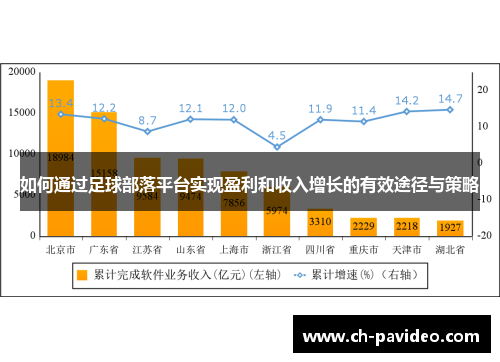 如何通过足球部落平台实现盈利和收入增长的有效途径与策略 如何通过足球部落平台实现盈利和收入增长的有效途径与策略