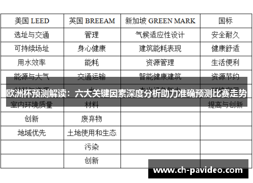欧洲杯预测解读：六大关键因素深度分析助力准确预测比赛走势