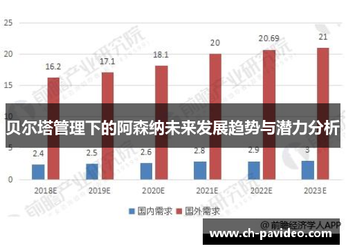 贝尔塔管理下的阿森纳未来发展趋势与潜力分析 贝尔塔管理下的阿森纳未来发展趋势与潜力分析