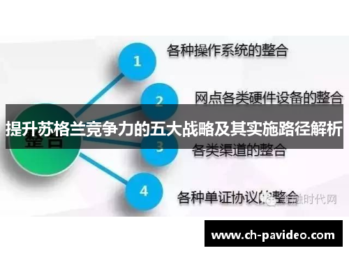 提升苏格兰竞争力的五大战略及其实施路径解析