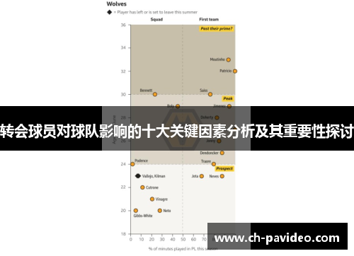 转会球员对球队影响的十大关键因素分析及其重要性探讨