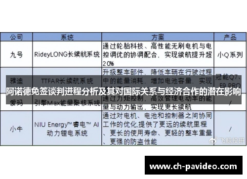 阿诺德免签谈判进程分析及其对国际关系与经济合作的潜在影响