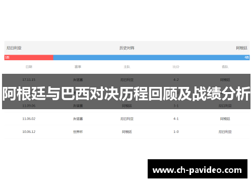 阿根廷与巴西对决历程回顾及战绩分析
