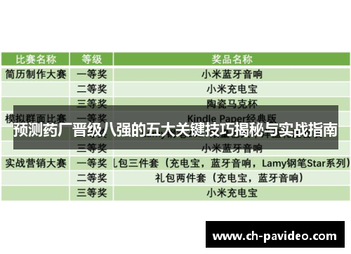 预测药厂晋级八强的五大关键技巧揭秘与实战指南
