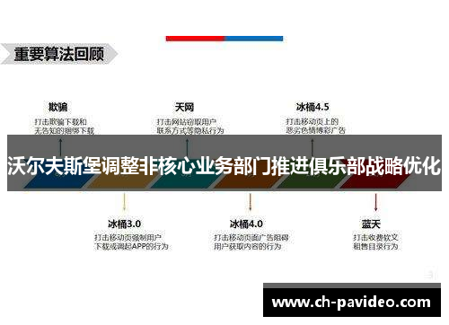 沃尔夫斯堡调整非核心业务部门推进俱乐部战略优化